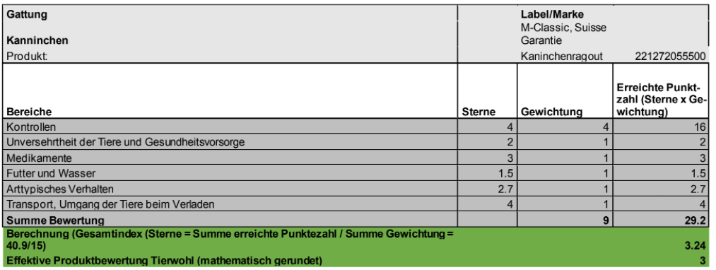 tableau-m-check-migros.PNG